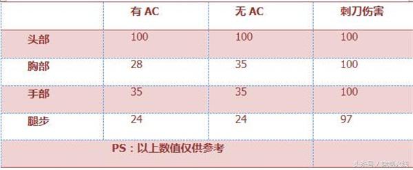 qbz03战龙cf,qbz03锋芒破茧是英雄级武器吗