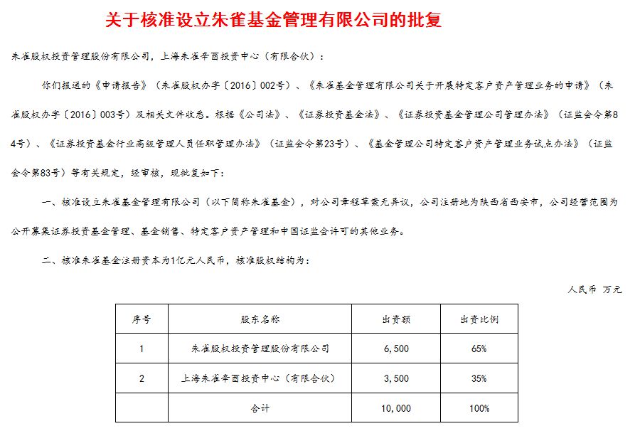 朱雀公募业绩,朱雀投资是公募还是私募