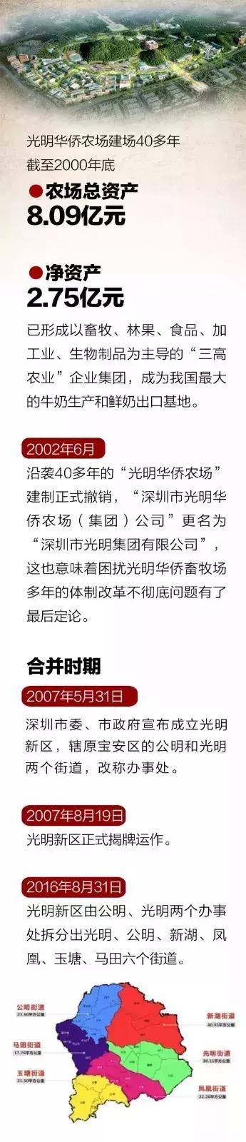 深圳市光明区组成部分,深圳市光明区未来五年发展规划