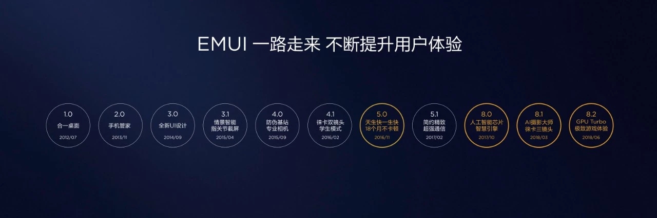 emui9.1.1升级鸿蒙3.0,emui9.0全部体验