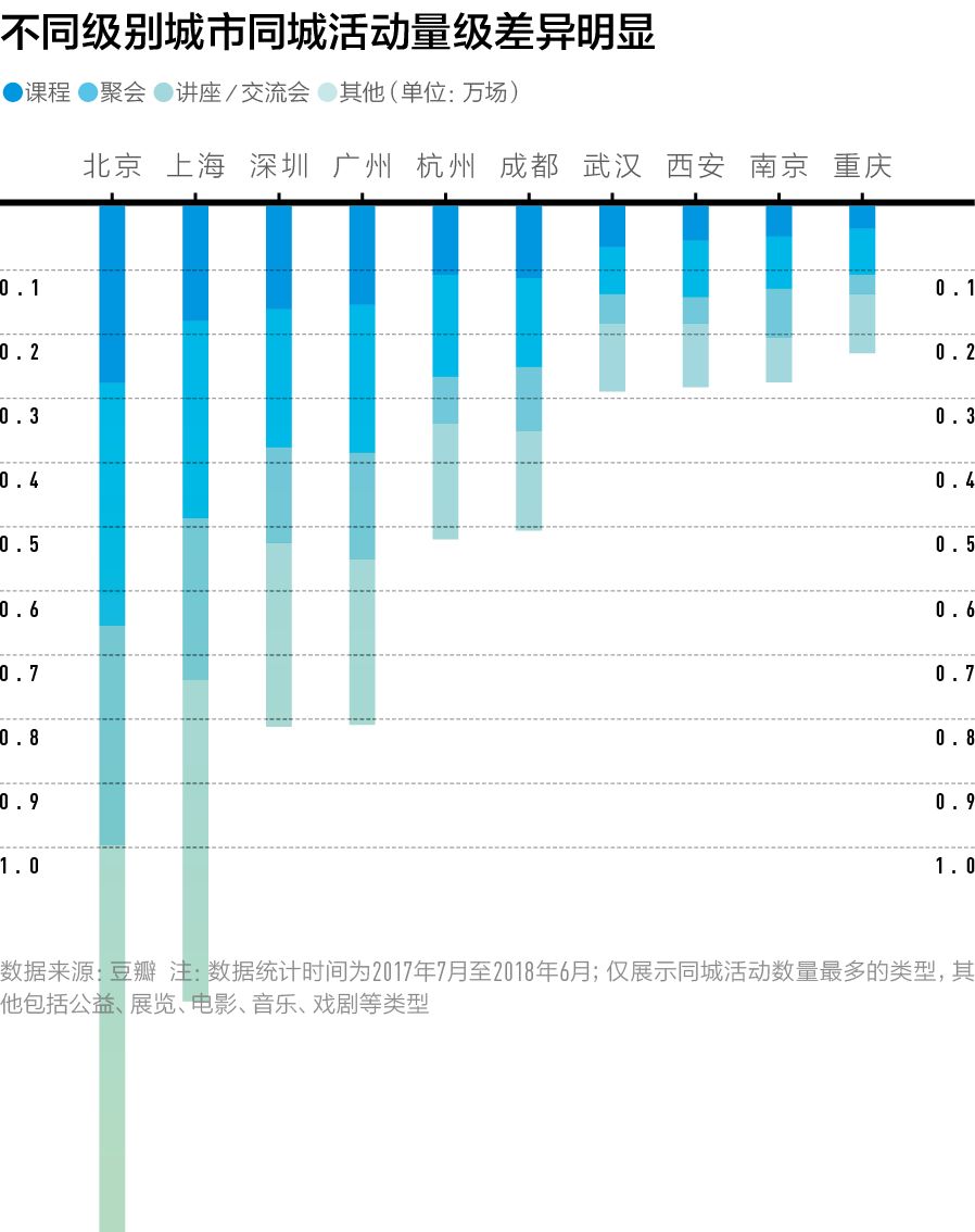 中国最好玩的城市是哪一个,中国最好玩的城市排行前十名