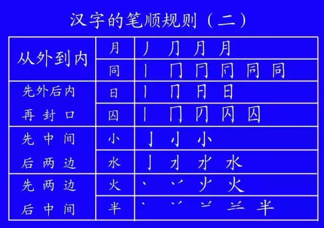笔顺权威专家揭示笔顺的正确写法,基本笔顺的正确书写格式
