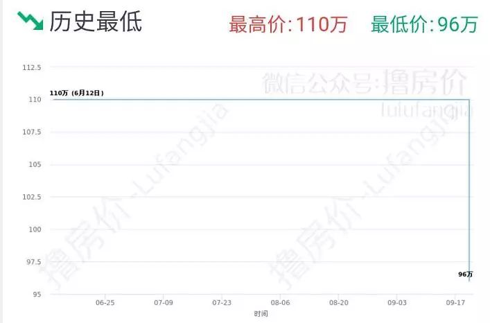 龙泉大面炜岸城跃层式,大面炜岸城跃层