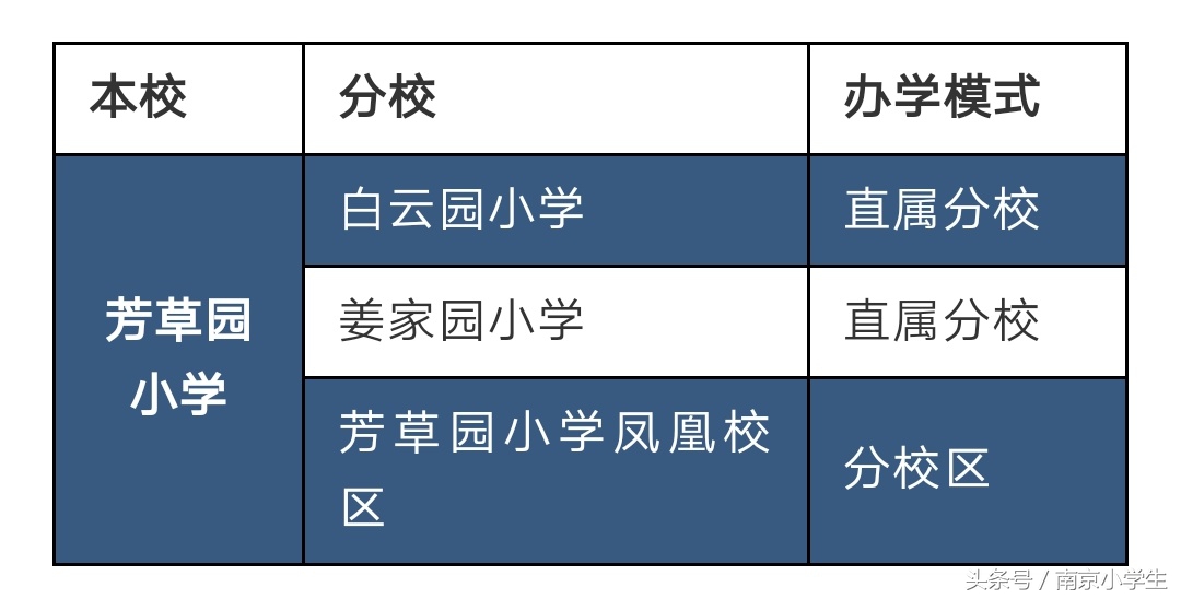 权威南京2023小学排名,南京最新公办小学排名