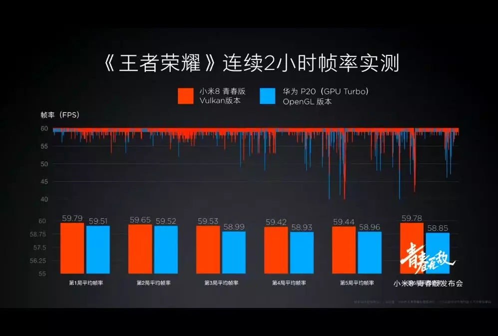 阔别6年,小米的千元机与旗舰机