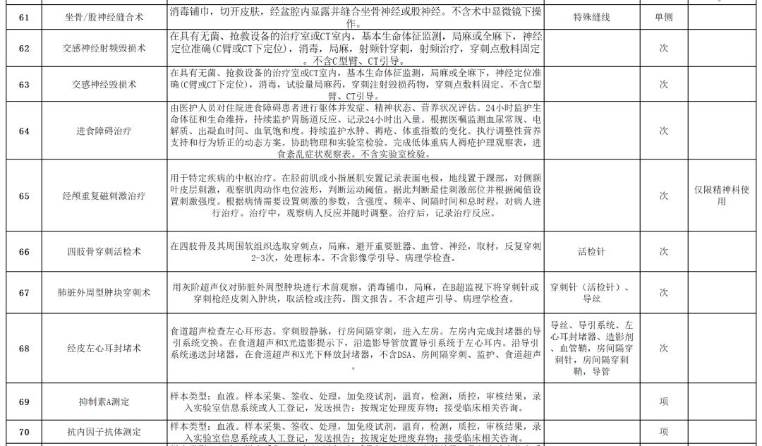 伽玛刀手术价格是多少,江西省伽玛刀治疗收费标准