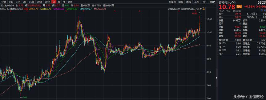 香港电信涨价了吗 (香港电信价格战)
