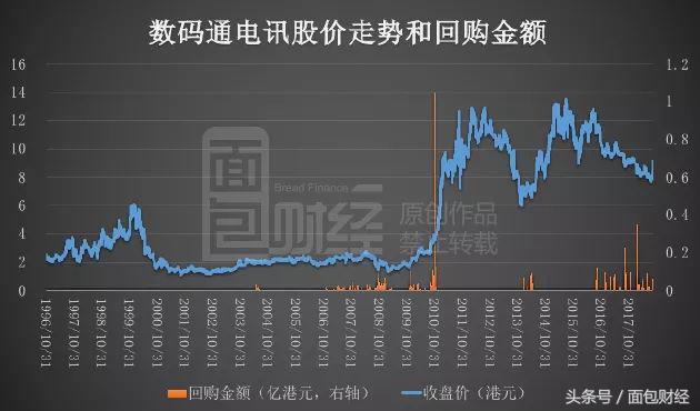 香港电信涨价了吗 (香港电信价格战)