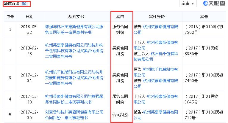 知名连锁健身房“英豪斯”跑路，有顾客砸数十万办卡！