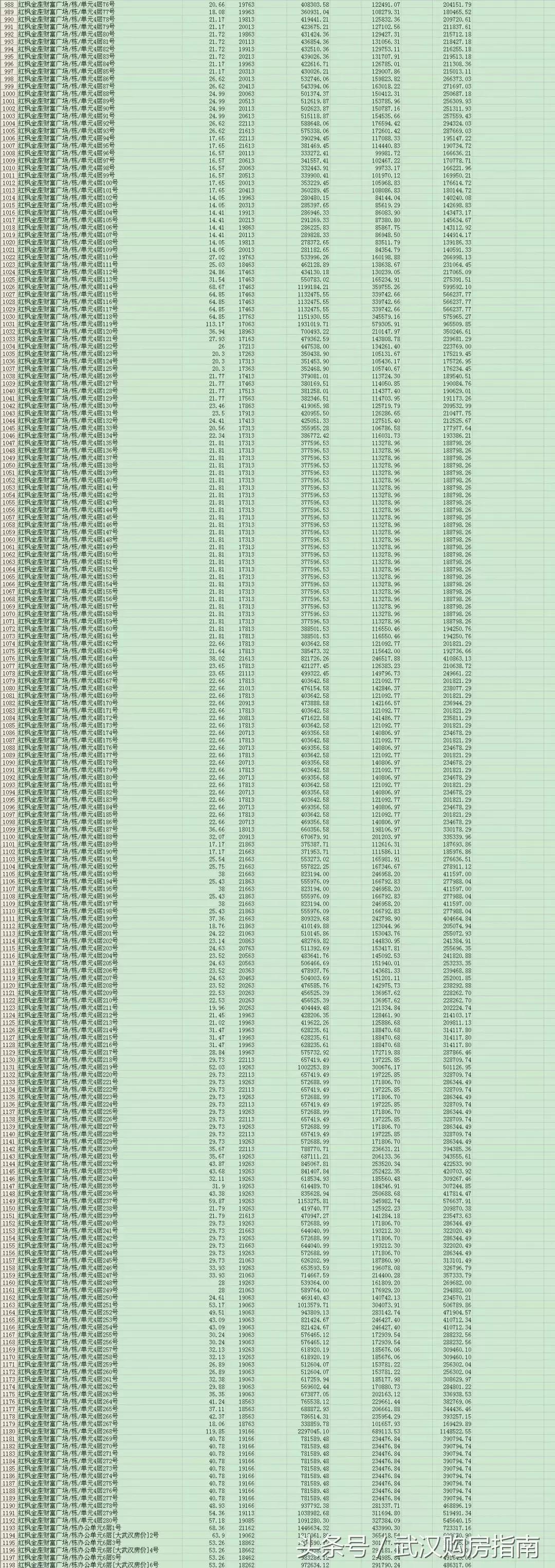 不可思议！关山大道居然还有随便能买的住宅！