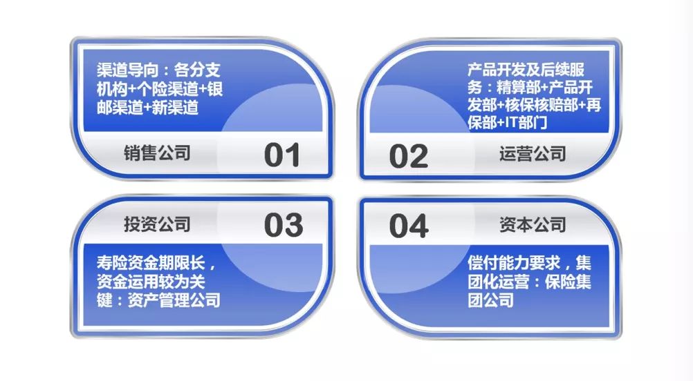 一文看懂重疾保险,保险股的投资思路