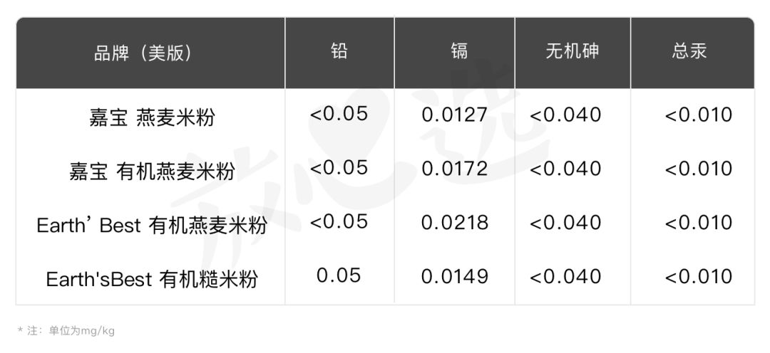 美国嘉宝米粉重金属超标,地球米粉重金属超标是谣言吗
