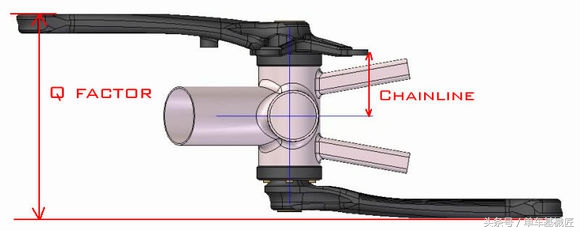 以前我都不知道一个牙盘竟有这么多坑，随便买会错的！