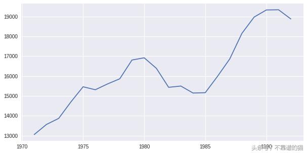 预测时间序列教程,时间序列设计