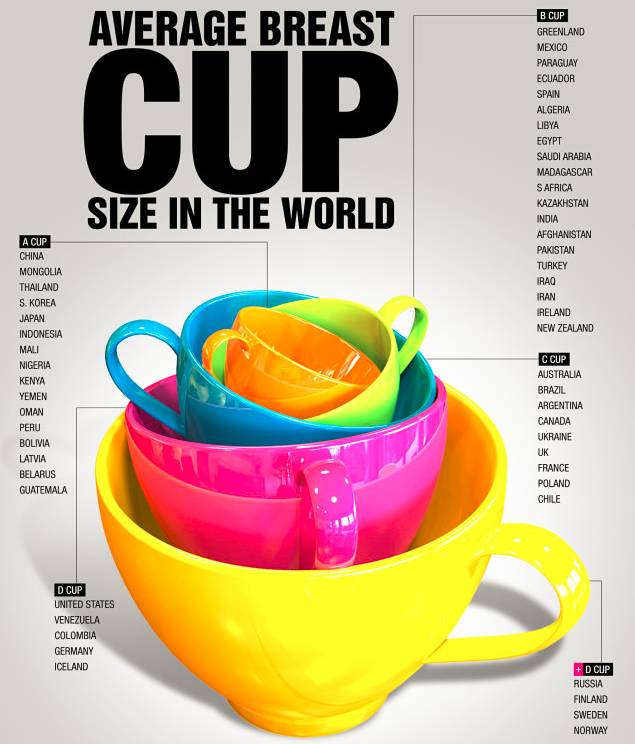 全球女性胸部地图出炉!网友炸了:加拿大无敌,中国妹子哭瞎,岛国妹子也溃败……