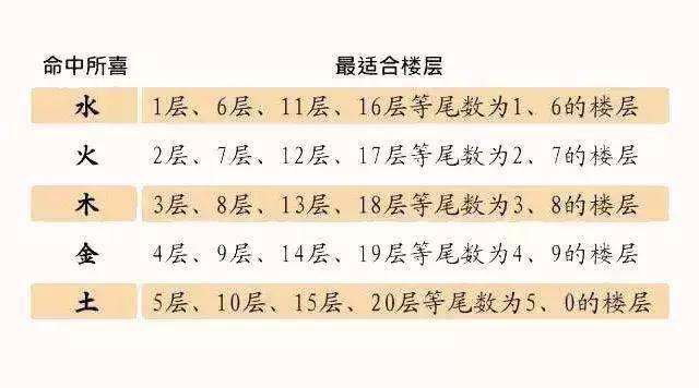 楼房楼层怎么选最好,住楼房选择什么楼层比较好