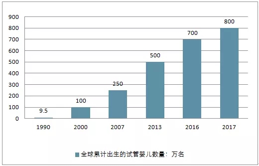 试管婴儿20问你想知道的都在这里