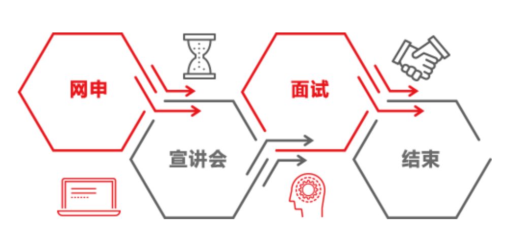 校招中建八局四公司,校招中建三局