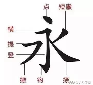 国家规定的笔画笔顺,基本笔顺的正确书写格式