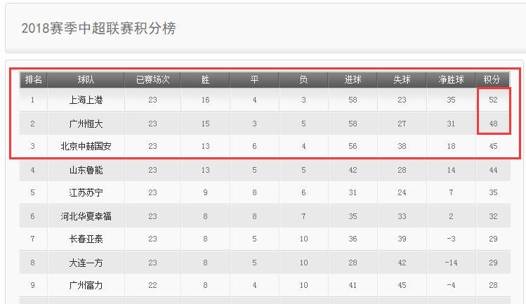 恒大回传失误,塔利斯卡传中