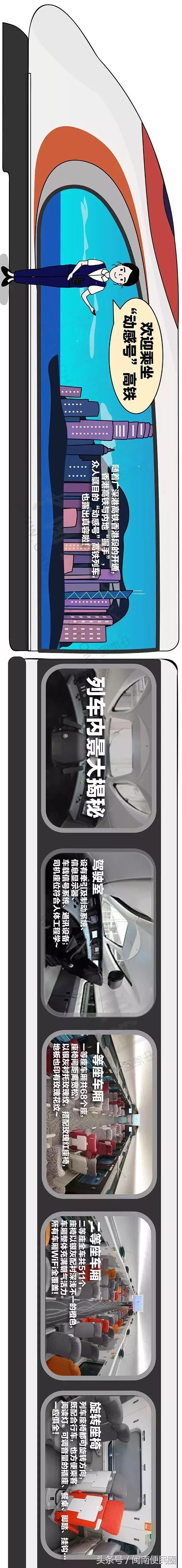 今天244泉州人乘动车赴港！小心这些规则一记者因此被罚1500港元