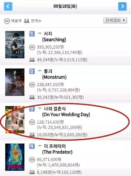 一口气看完一部韩国超甜爱情片,10部甜到哭的爱情电影