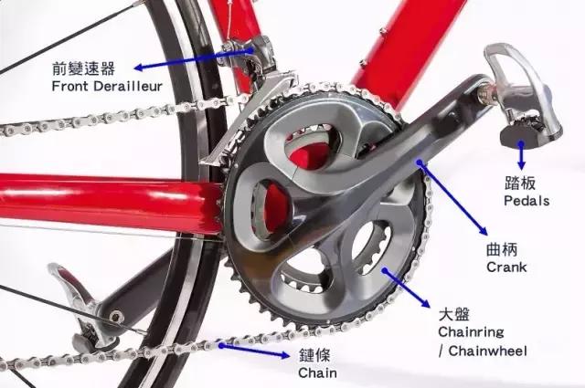 自行车英文配件图解,儿童自行车零件大全图解