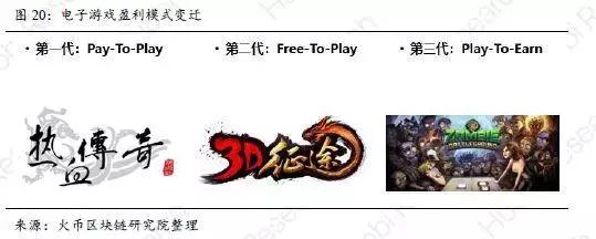 「区块链+游戏实践」火币产业专题报告-游戏产业的割裂与重构