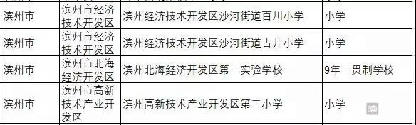 滨州市各学校成绩排名,滨州市排名前十的中学