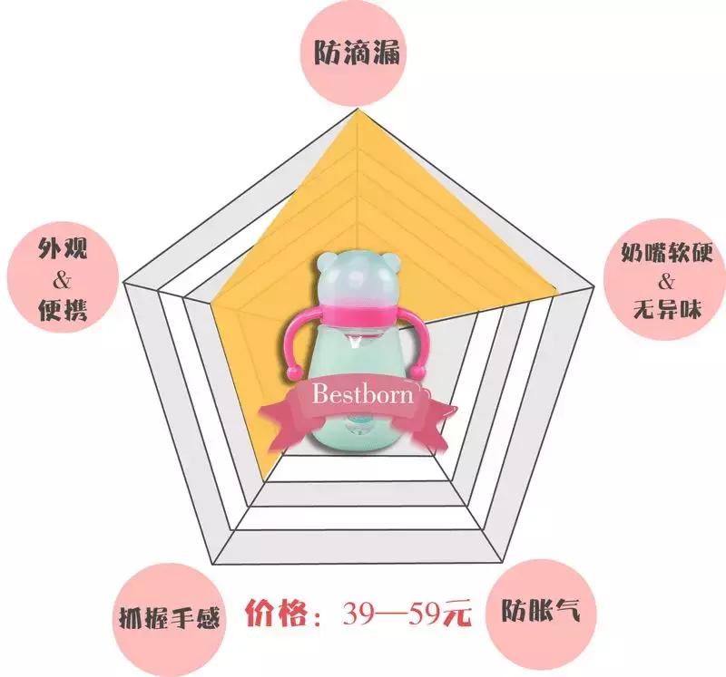 布朗博士奶瓶防止呛奶防胀气,世喜防呛奶防胀气奶瓶十大排行榜