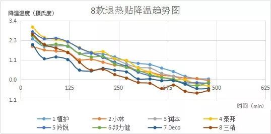 小林婴儿退热贴推荐,nisamitsu和小林退热贴怎么样