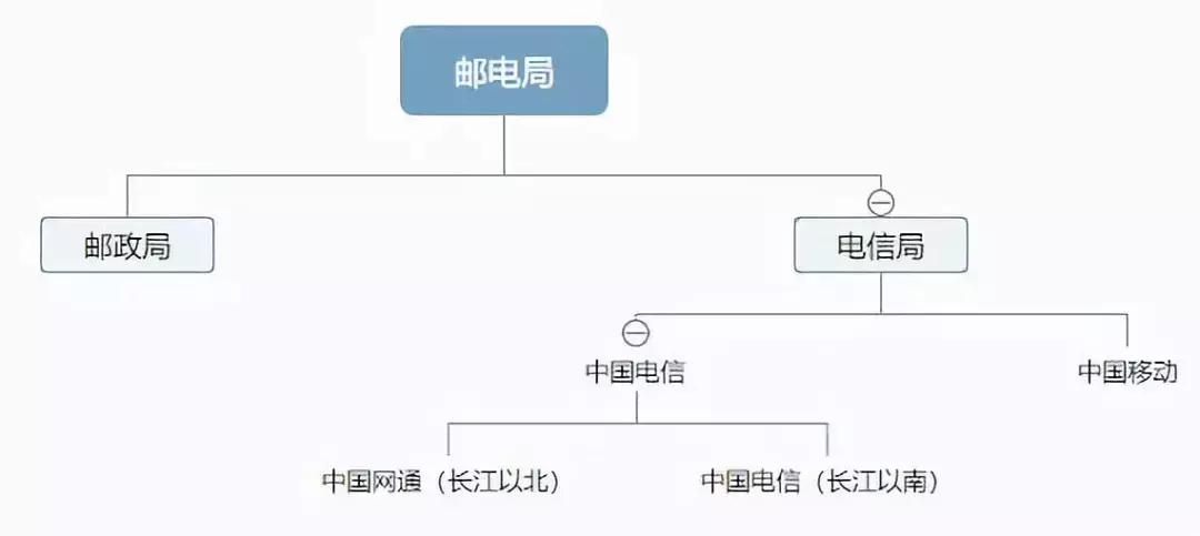 网络宽带三大运营商哪个最好,三大运营商宽带哪家覆盖最广