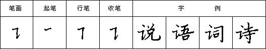 教你写好钢笔字楷书入门,三招练好钢笔字