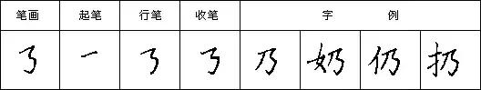 教你写好钢笔字楷书入门,三招练好钢笔字