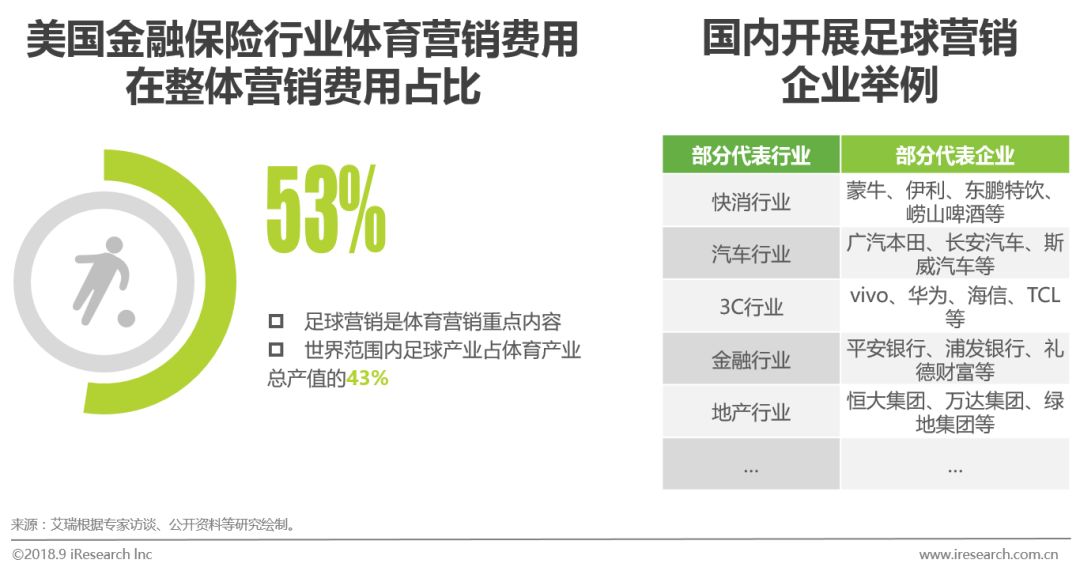 足球行业报告,中国足球市场的营销策略