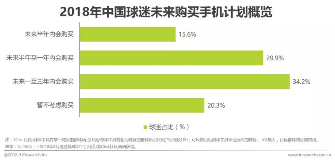 足球行业报告,中国足球市场的营销策略