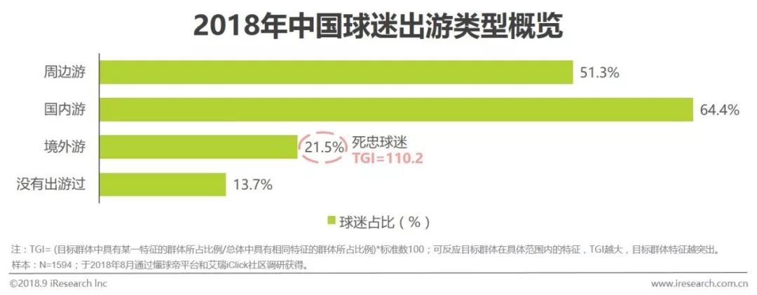 足球行业报告,中国足球市场的营销策略