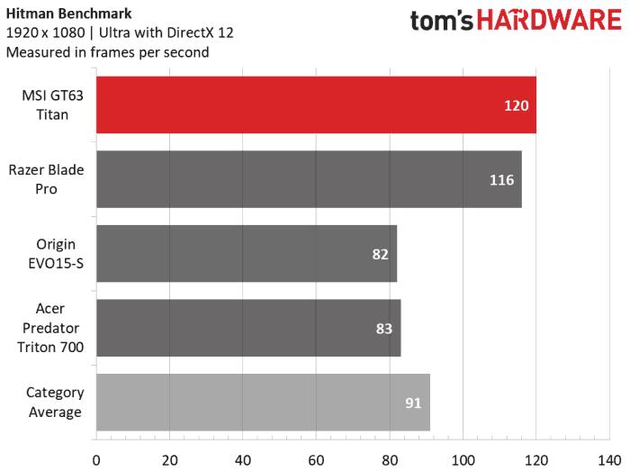 微星gl63游戏本测评,微星gt63titan8sg笔记本