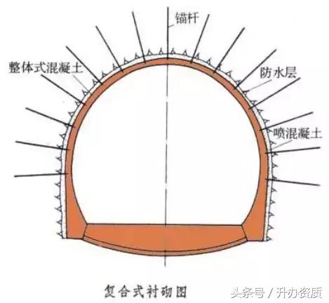 隧道设计方案创意设计,隧道勘察设计