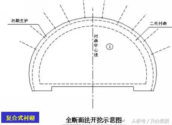 隧道设计方案创意设计,隧道勘察设计