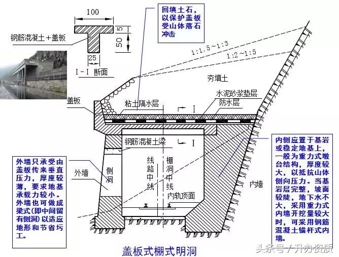 隧道设计方案创意设计,隧道勘察设计