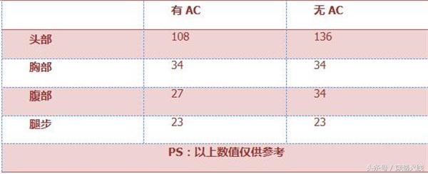 苍龙和ak47哪个好,好看ak47皮肤