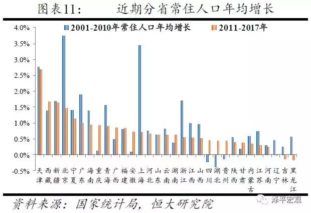 恒大研究院最新规划,恒大研究院人口