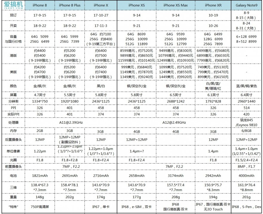 苹果xsmax全面评测,苹果xsmax依然是最好的手机