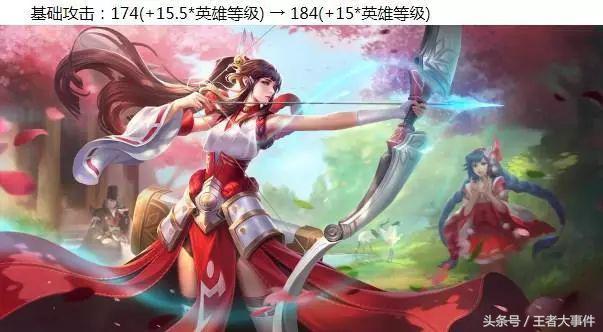 王者荣耀：长腿小姐姐伽罗的特殊福利？野区小怪或成最大赢家！