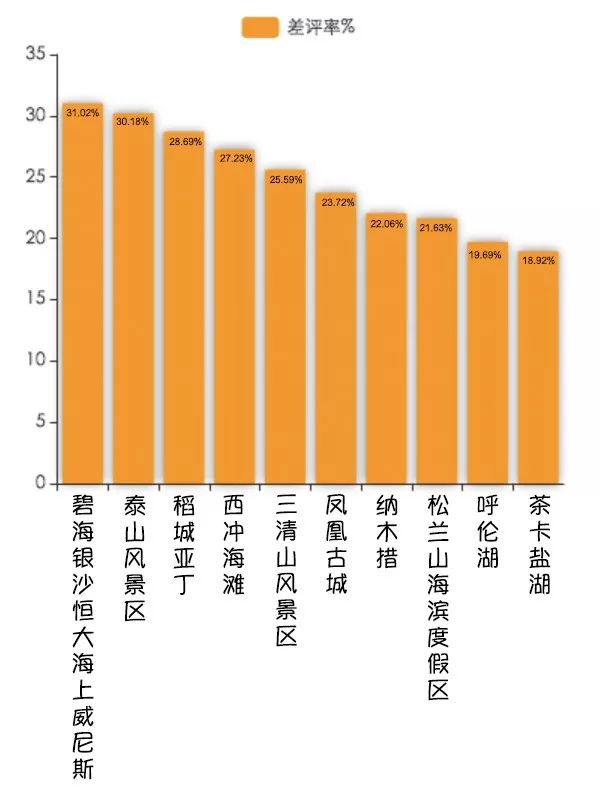 景区厕所测评,差评率最高的旅游景区