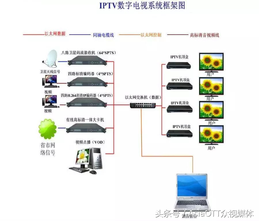 收藏的dvd,收藏二手dvd