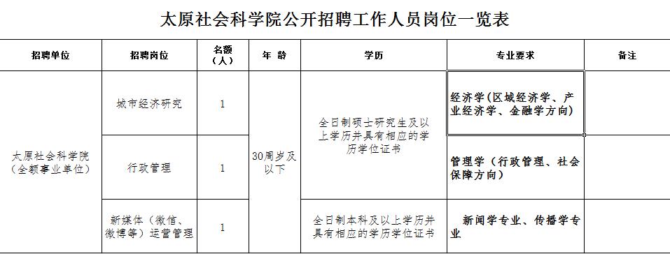 太原110个事业单位公开招聘433人,太原市直事业单位报名人数