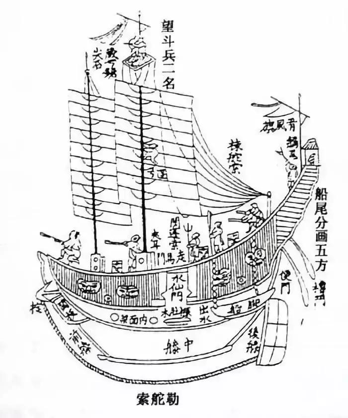 明朝的军事发展和农业发展,明朝为什么打得过元蒙