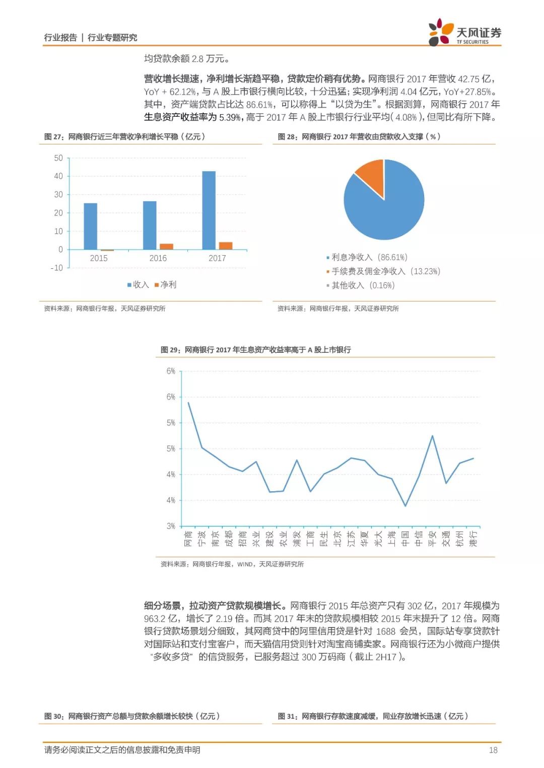 蚂蚁金融深度分析蚂蚁金服,蚂蚁金服金融业务